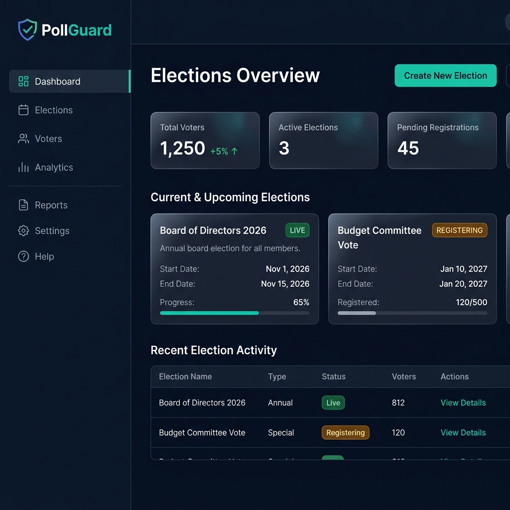 Organization Dashboard